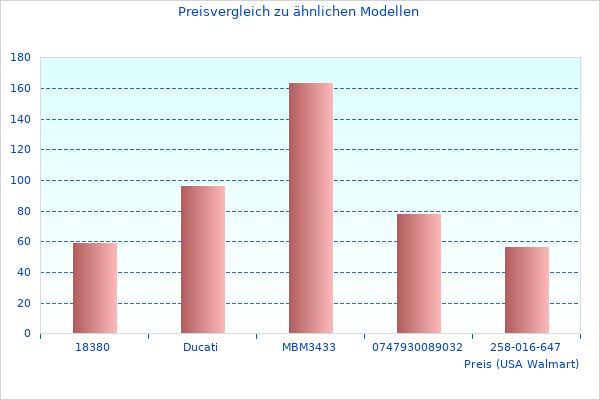 Hochwertiges Foto des Neueste Lederkombi 2-teilig Daten
