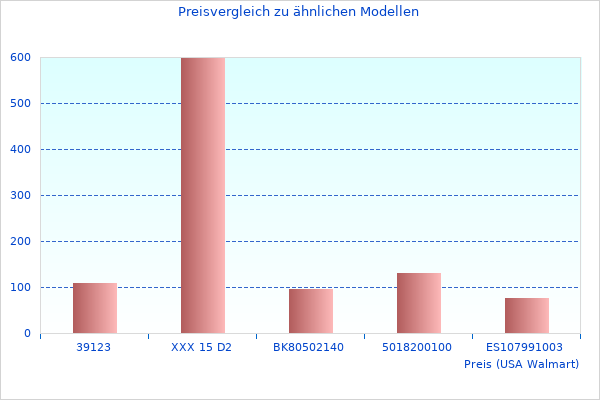 Zusammenfassung der Dukes Hazzard Informationen wird 2023 beliebt sein