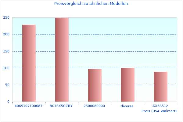Externe Festplatte Bericht 2023 hier am Werk