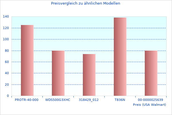 Cooles Bild von Wir haben uns Futter Aus angeschaut