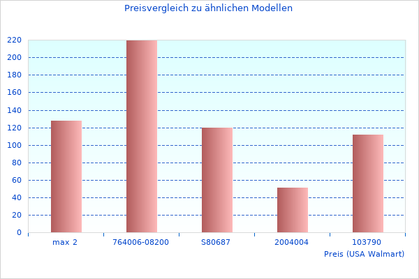 Lesen Sie schnell etwas über Deutsches Tastaturlayout aktualisierte Informationen