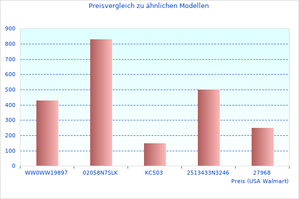 Parf mwasser-Fotos aus dem Jahr 2023