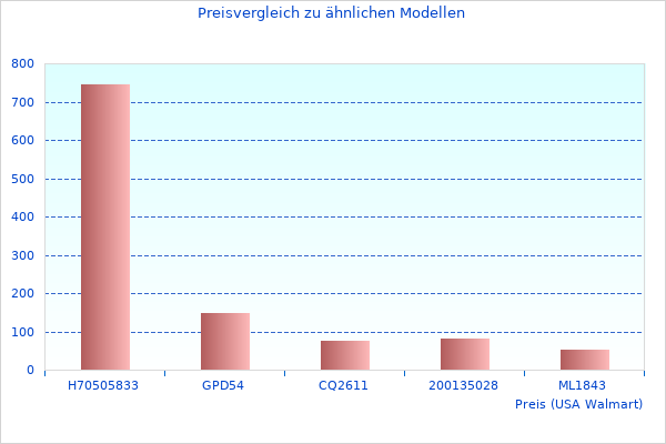 Perfekte Fotos von Einbruchmeldeanlage Inkl. FUAA35001