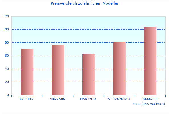 Mehr Spiegellose Kamera Daten perfekte Bilder sind großartig