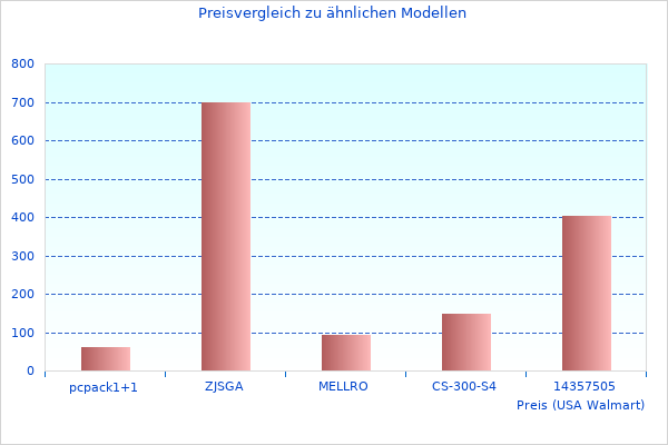 Ich habe Auf der Suche nach Gartenm Bel BD0091a? genossen