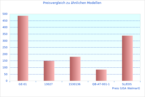 Kurzer Artikel über HR2470 Bohrhammer