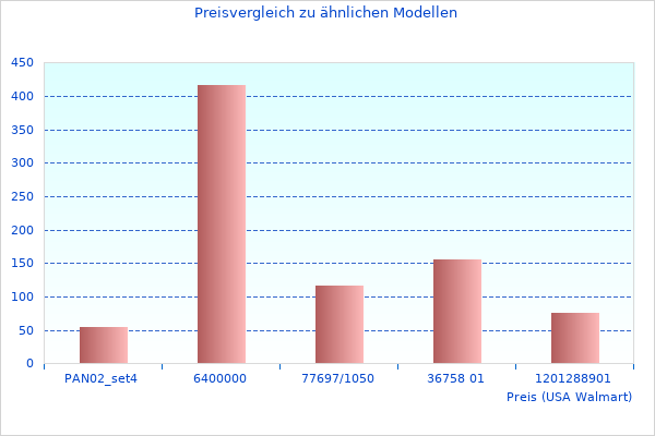 ND1000/PL 77ND1000/PL QuarzLine ist nicht so schlecht im Vergleich zu anderen Produkten