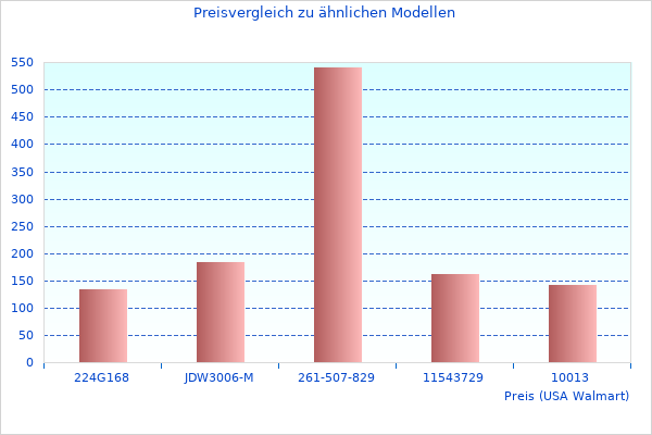 Lesen Sie schnell etwas über St Tzbein Allgemeine Informationen