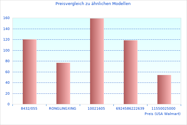 40V Akku-Gebl, das wir finden konnten