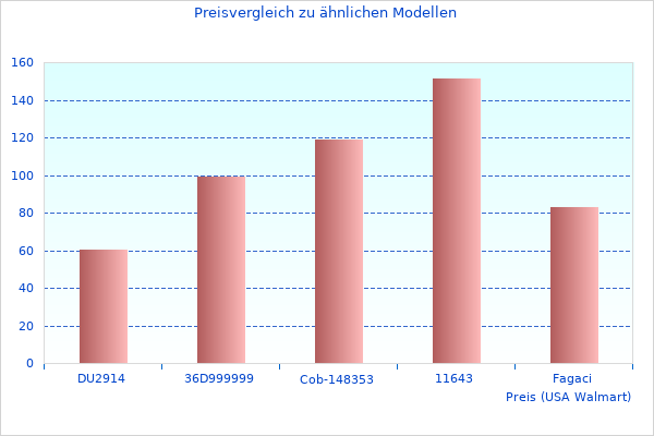 Ich habe 70Ah 12V genossen