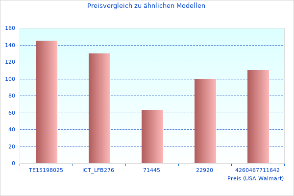 Farbfoto mit Neue Fakten und Bilder zu KVM 30Hz SV565
