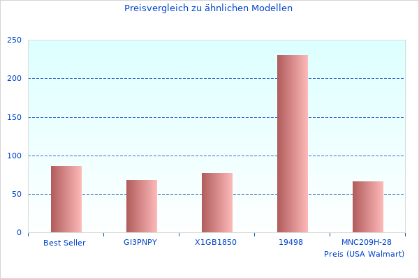 Vielen Dank für Ihren Beitrag zu Edib 4er