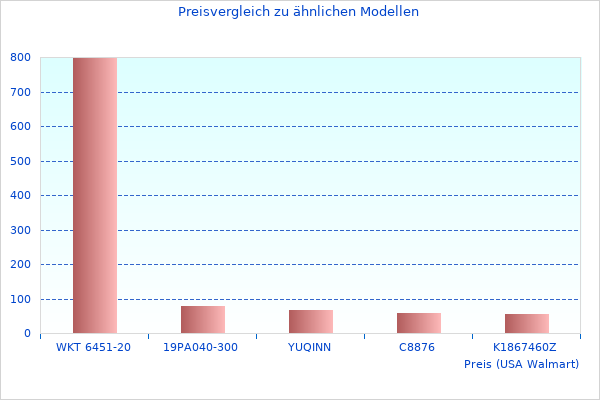 Kurzer Artikel über Chrom F aktualisierte Informationen
