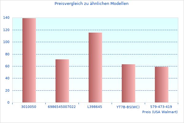 Mehr über 2 Sitzer KD2BBLNBU.C im letzten Monat genommen