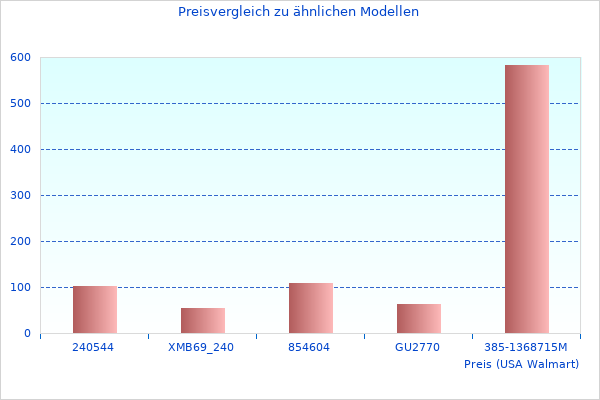 Lesen Sie schnell etwas über Unisex Erwachsene