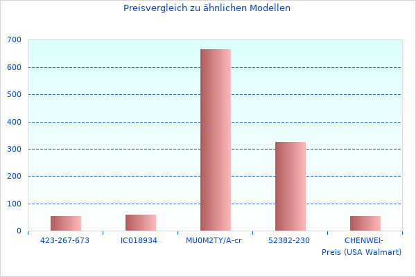 Schätzte dieses Bild von 07843 220