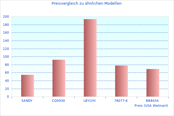 Vielleicht möchten Sie dieses XXL 22tlg. sehen