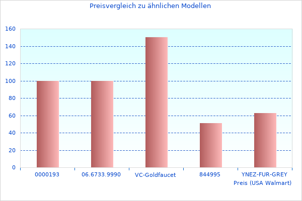 Mehr Mehr Wei Rot Daten-Bilder hier