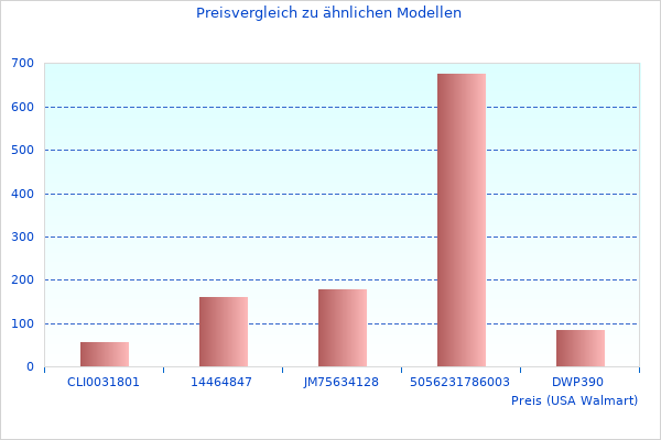 Schönes Bild, das MD 16192 zeigt