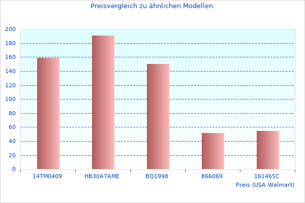 0869N Windschutzscheibe sehr schöne Winkel