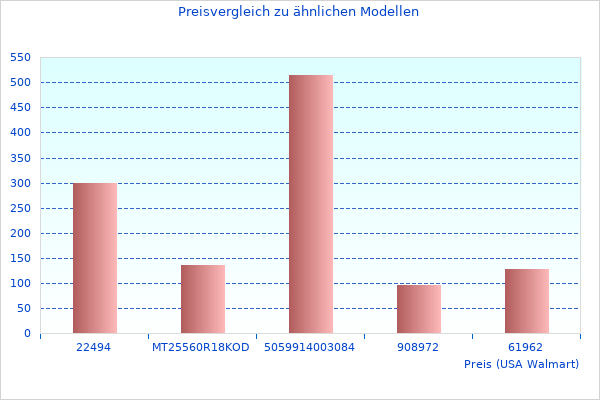 Mehr Geh Rtetes ACCMPB10013.11-Bilder hier