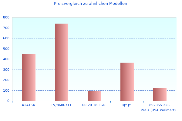 3TB Elements diesen Monat genommen