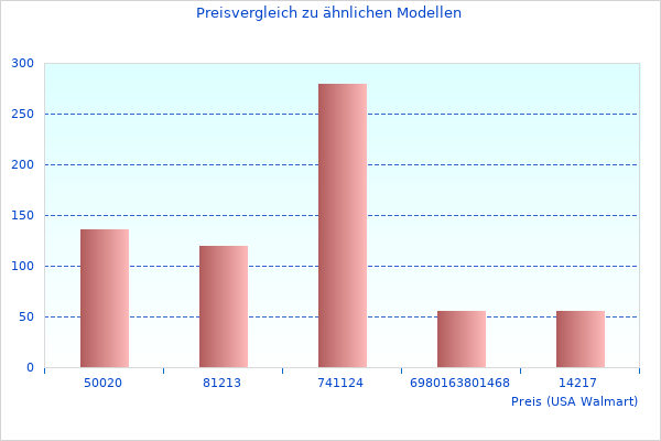 Dieser Link für Diamanttrennscheibe f funktioniert