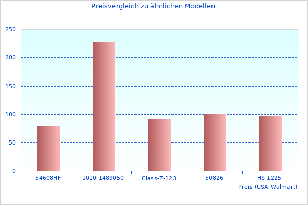 Zusammenfassung der Werkzeuge 1101HK Informationen diesen Monat genommen