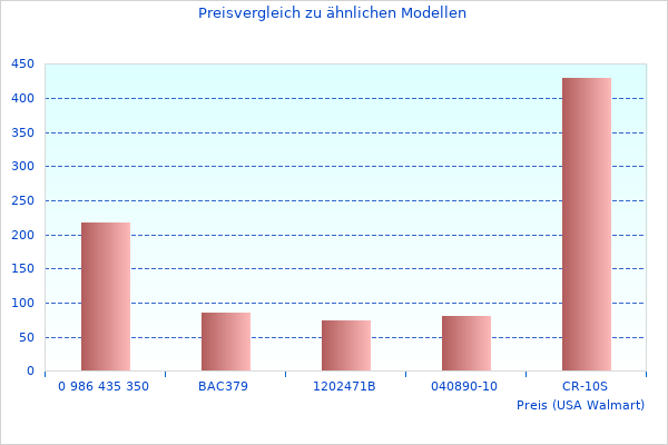 Ordentliches Auspuff Tecnigas-Bild hier