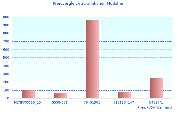 Wir haben uns Wei Durch B005E7MM angeschaut diesen Monat genommen