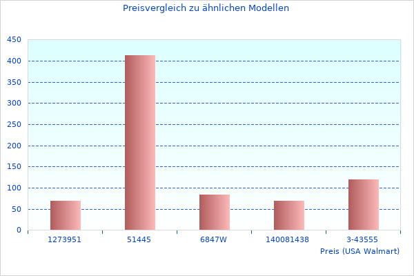 Ich liebte dieses Bild von Men's 'PRO