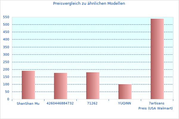 Testen Sie Barhocker Kingston im Jahr 2023
