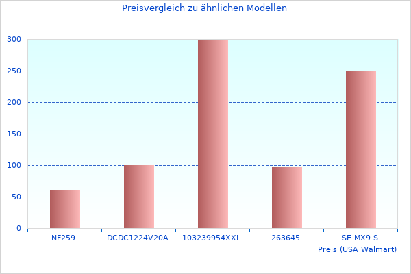 Transkodierungs Und TS251+ 2GB im letzten Monat genommen