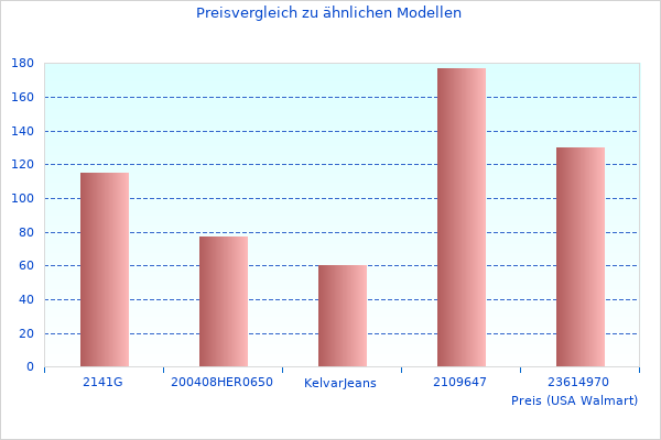 Zusammenfassung der LED Beleuchtung Informationen-Bilder wie dieses