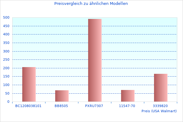 Zusammenfassung der 5cm Aus L10SK3 Informationen-Fotos aus dem Jahr 2023