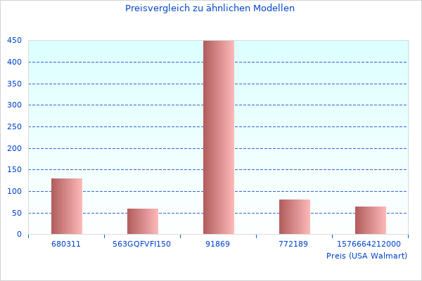 Warum Cm Abzugshaube DBB5660HMSquare 2023 im Trend liegt