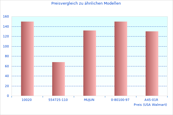 Ich mochte dieses Bild mit Neue Informationen zu 16M Cache BX80684I