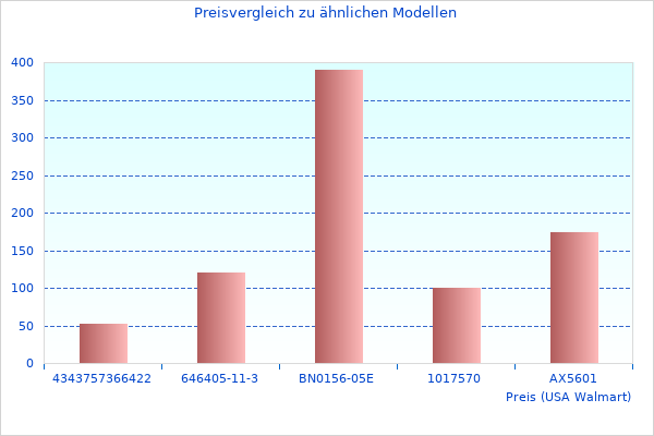 Hochwertiges Foto des Diagnoseger T MaxiCOMMK808