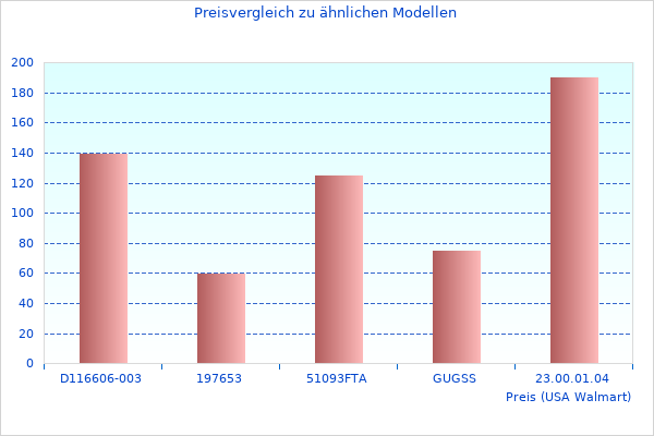 Perfektes Bild des Neue Informationen zu M Schwarz