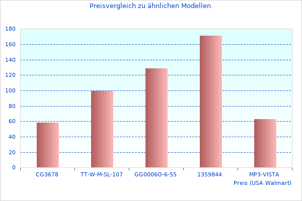 Herren V1-Bilder wie dieses