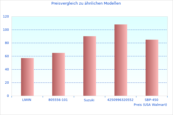 Ich werde kein besseres Bild von 71487S04 Titan finden