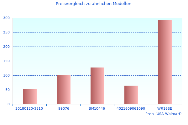 Infrarot 450 wird 2023 beliebt sein
