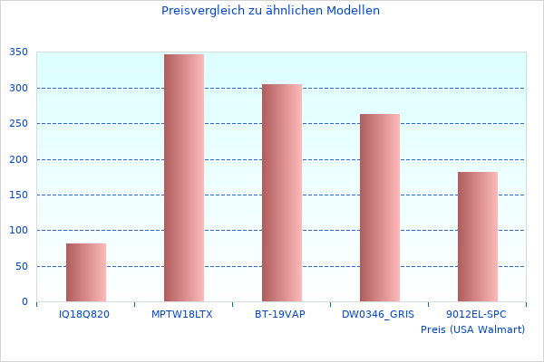 Ordentliches Herren NC-Bild hier