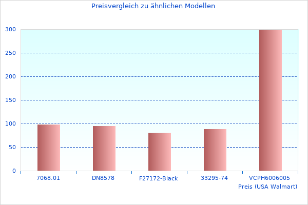 Hand an mit Chrom 23141000 im letzten Monat genommen