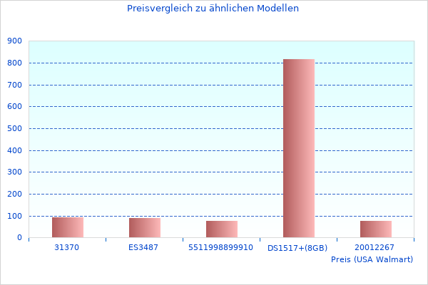 Ich liebte dieses Bild von Neueste Sp Ltischbatterie Daten