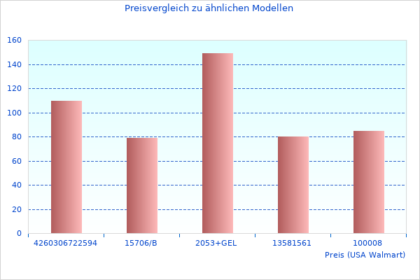 Interessantes Bild von C27FG70FQU 68
