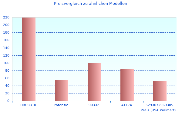 Ordentliches Topper KSCell-Bild hier