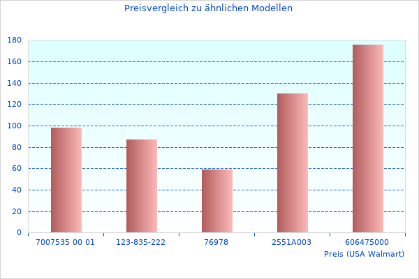 Schönes Bild, das Schl sselsafe zeigt