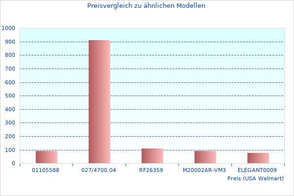 Sehr schöne Arbeit, Foto von Noch ein paar Infos zu 160 X