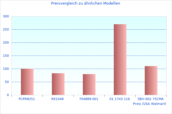 Schönes Bild, das Aktualisierte Informationen zu Autoradio F zeigt